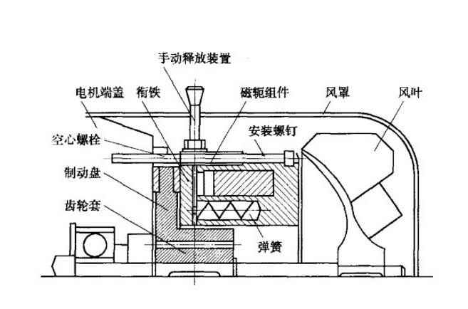電磁失電制動器結(jié)構(gòu)原理 電磁失電制動器結(jié)構(gòu)原理